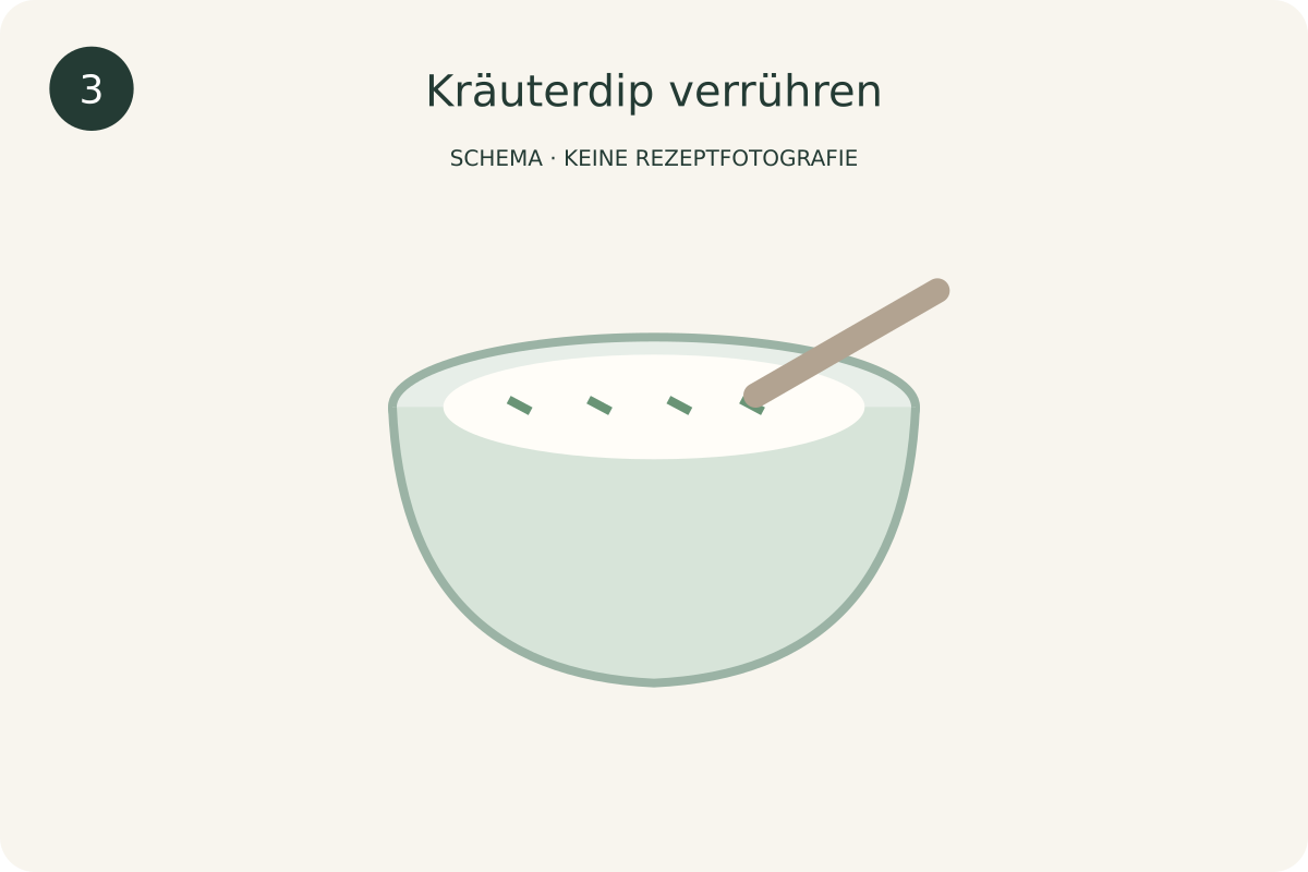 Schematische Darstellung: Kräuterdip verrühren