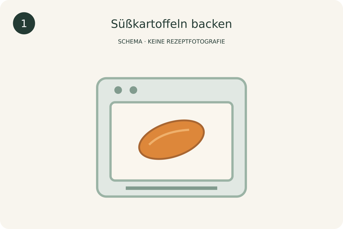 Schematische Darstellung: Süßkartoffeln backen