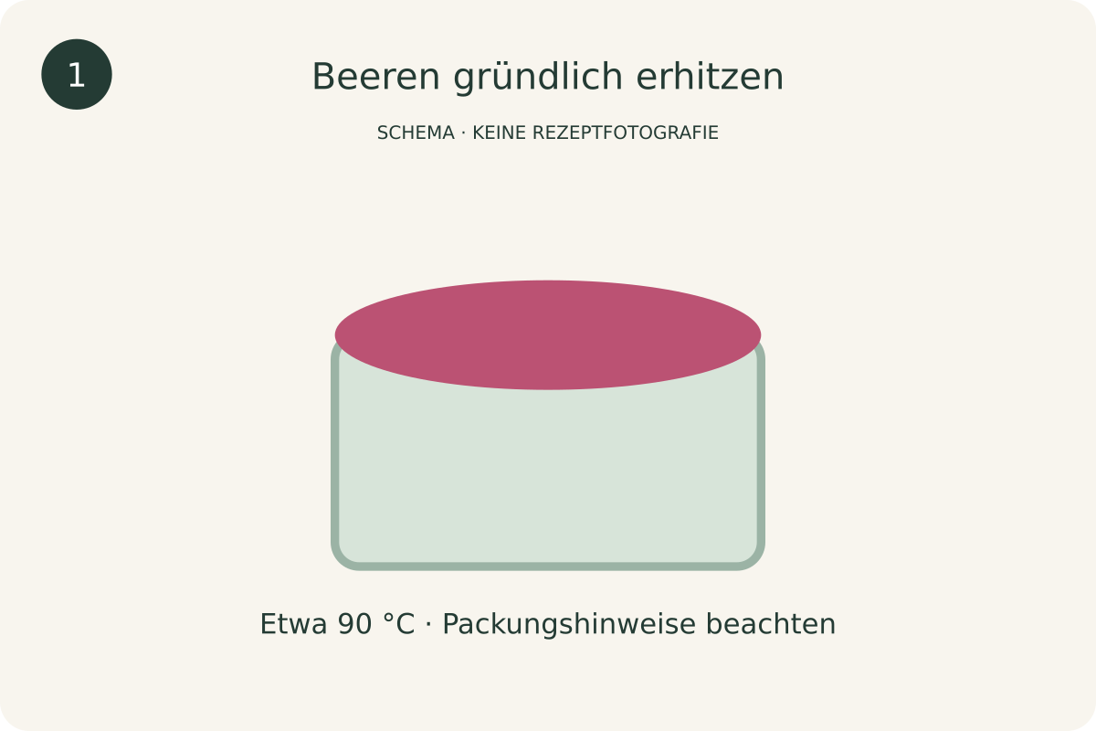 Schematische Darstellung: Beeren gründlich erhitzen
