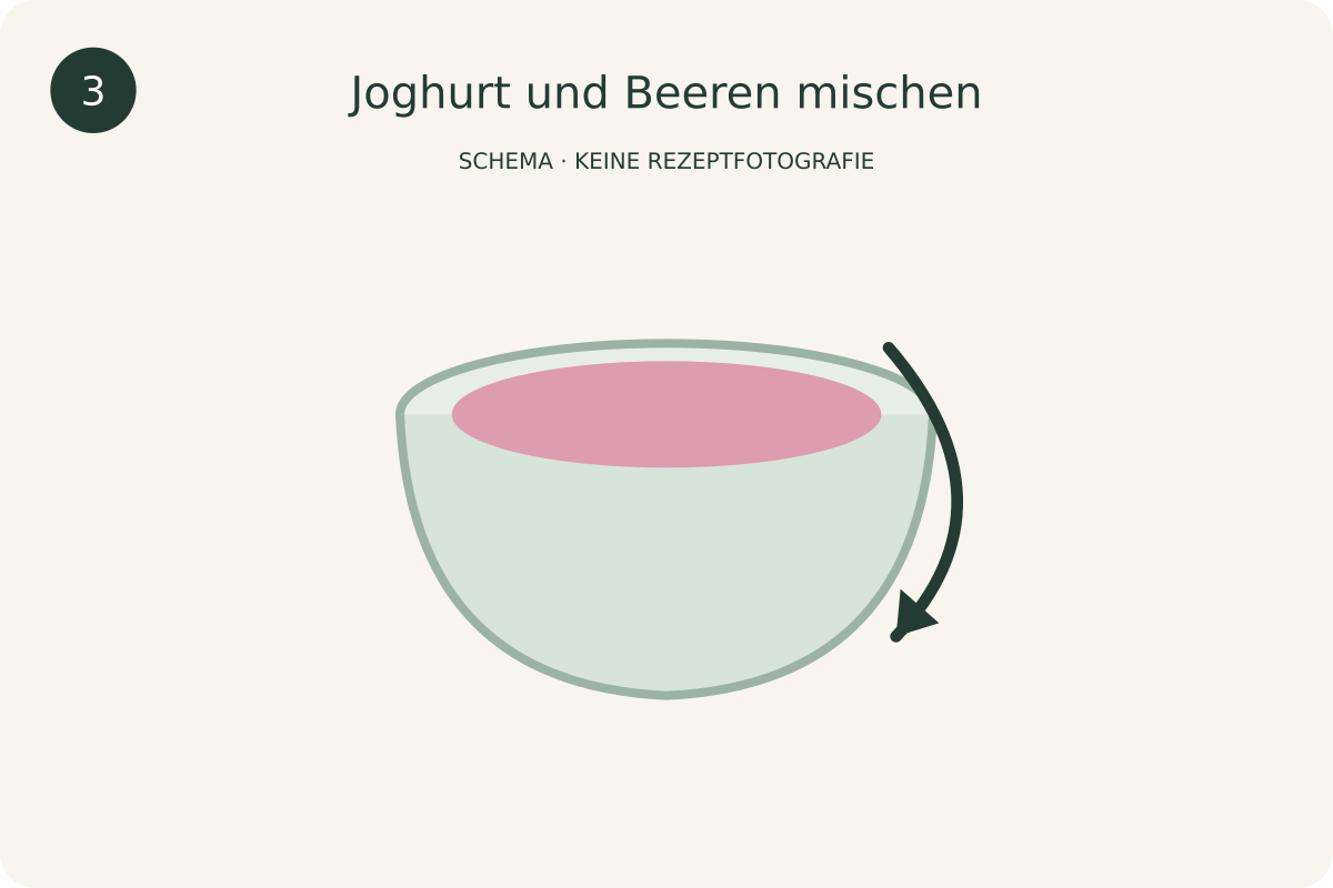 Schematische Darstellung: Joghurt und Beeren mischen