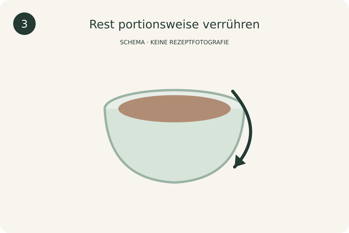 Schematische Darstellung: Rest portionsweise verrühren