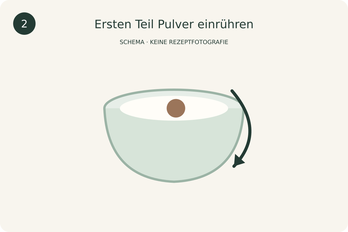 Schematische Darstellung: Ersten Teil Pulver einrühren