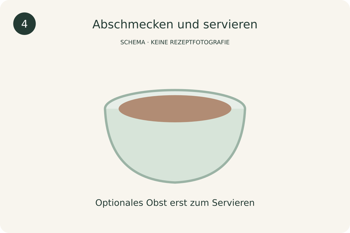 Schematische Darstellung: Abschmecken und servieren