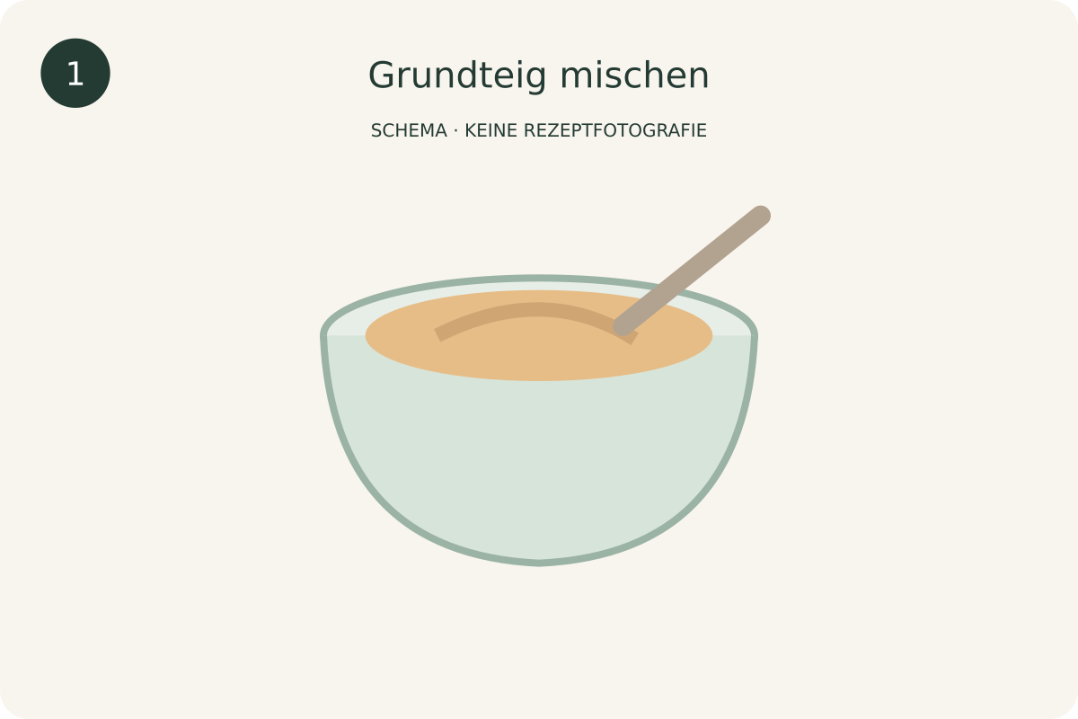 Schematische Darstellung: Grundteig mischen