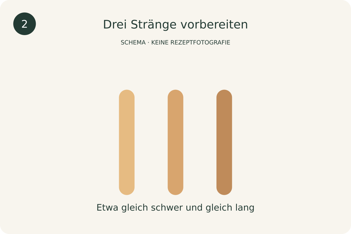 Schematische Darstellung: Drei Stränge vorbereiten