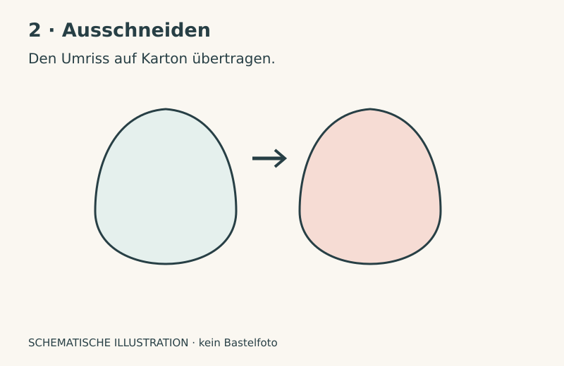 Schematische Illustration: Schritt 2: Umrisse übertragen und ausschneiden