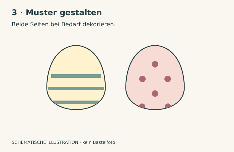Schematische Illustration: Schritt 3: Muster gestalten